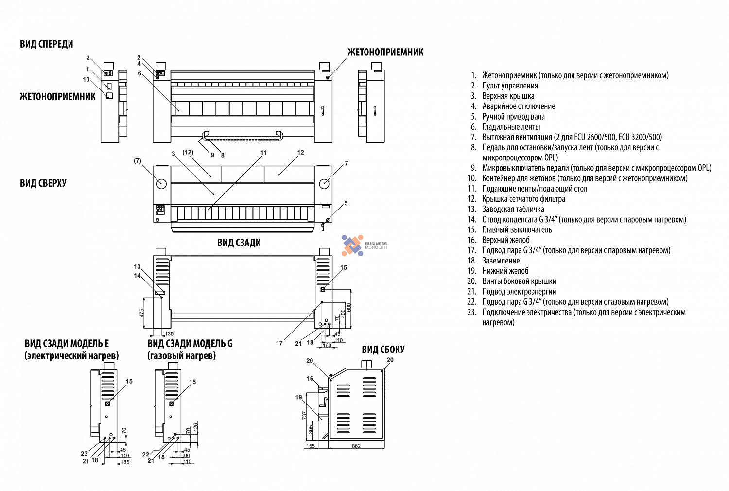 UniMac FCU1600/500